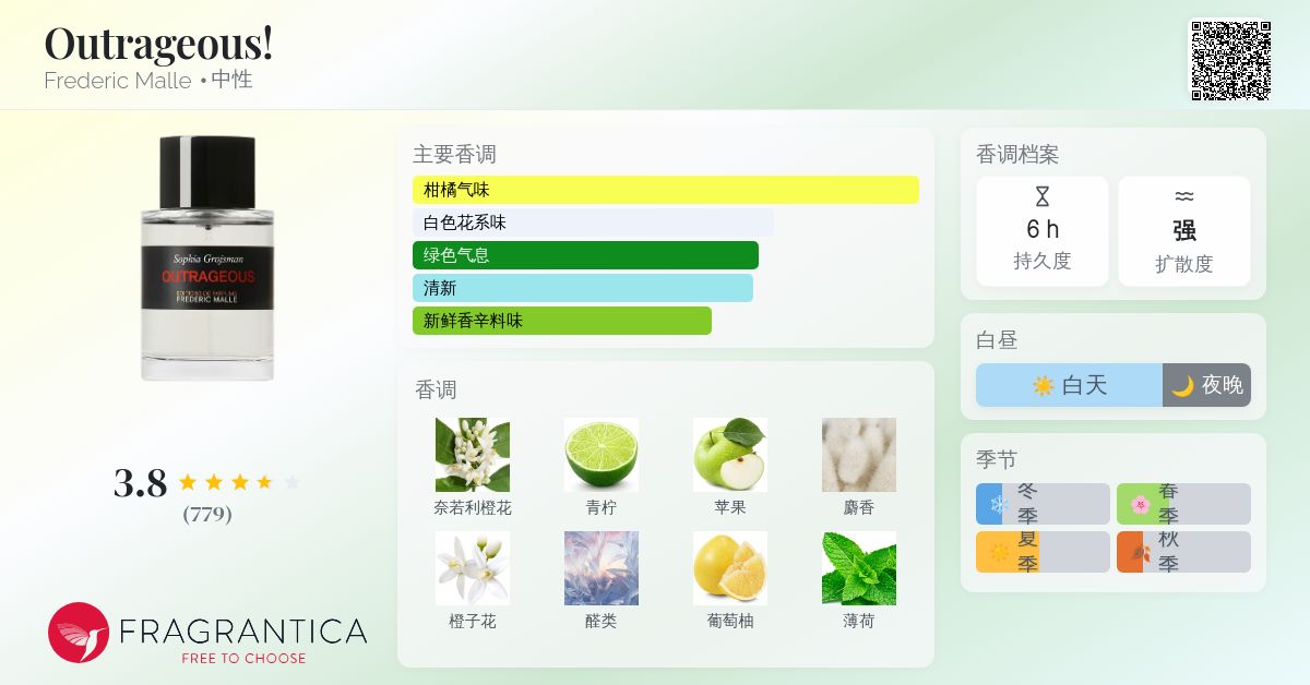 Outrageous! Frederic Malle 香水- 一款2007年中性香水