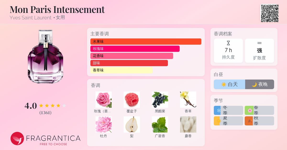Mon Paris Intensement Yves Saint Laurent 香水- 一款2020年女用香水