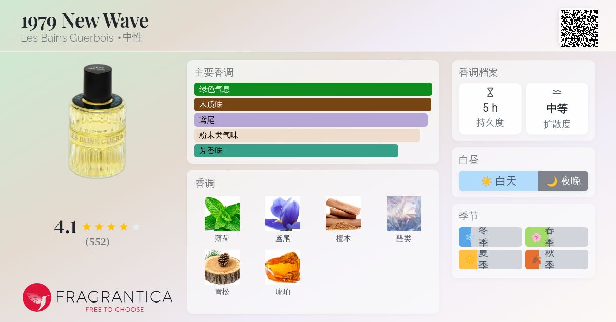 1979 New Wave Les Bains Guerbois 香水- 一款2020年中性香水