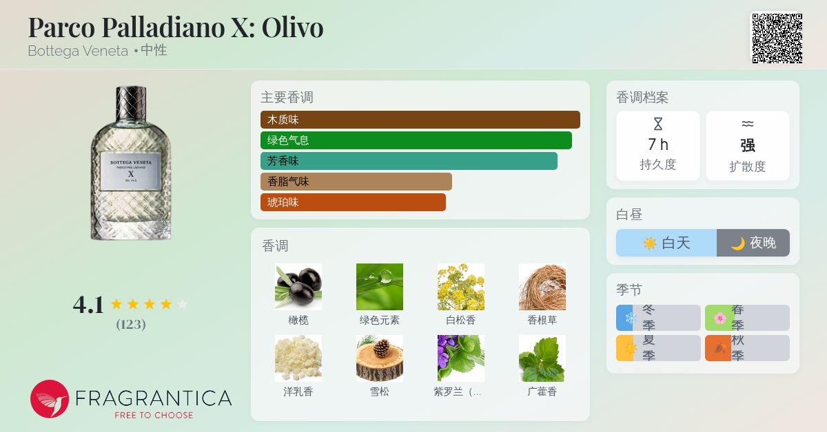 Parco Palladiano X: Olivo Bottega Veneta 香水- 一款2018年中性香水