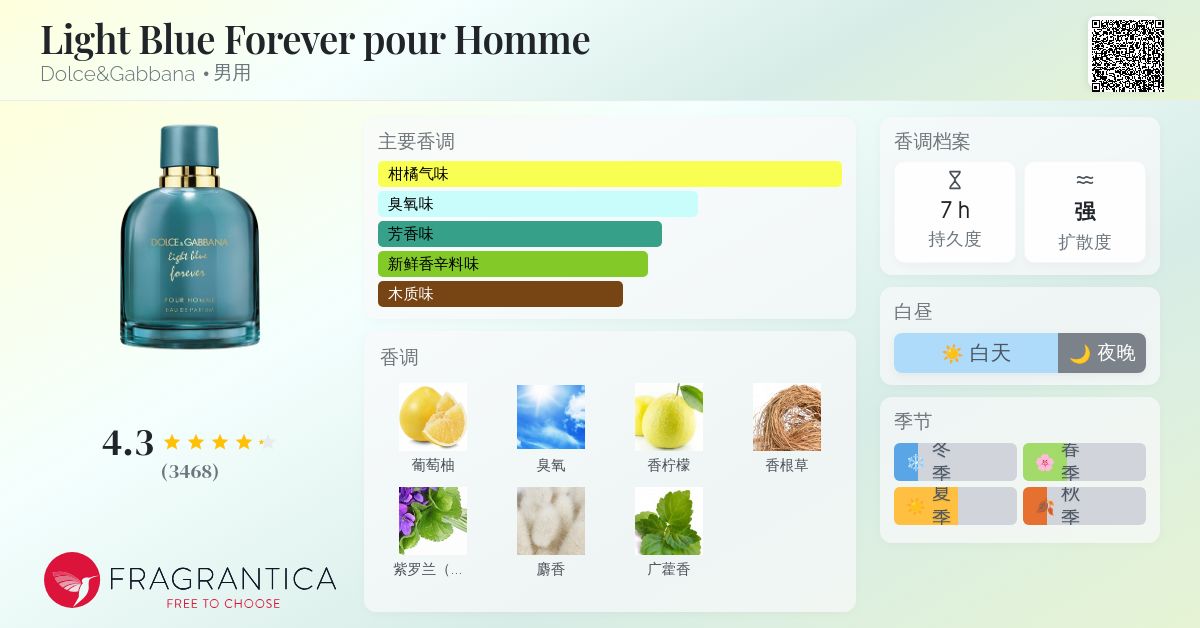 Light Blue Forever pour Homme Dolce&Gabbana 古龙水- 一款2021年男用香水
