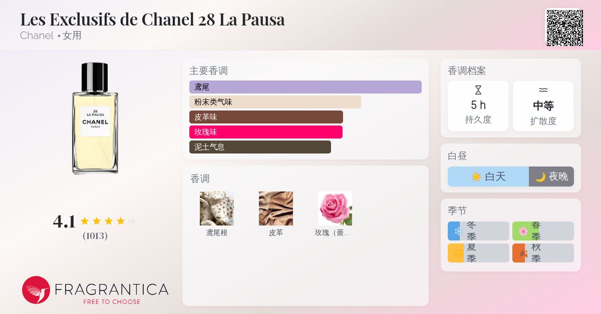 Les Exclusifs de Chanel 28 La Pausa Chanel 香水- 一款2007年女用香水