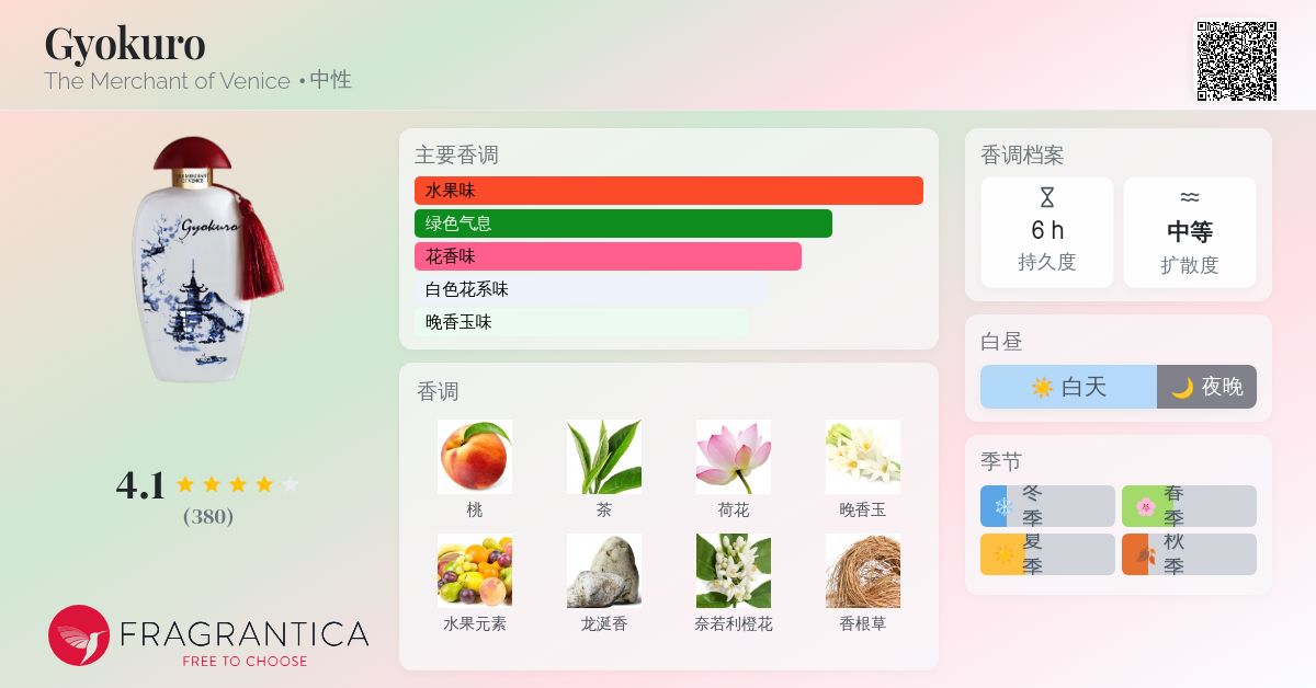 Gyokuro The Merchant of Venice 香水- 一款2022年中性香水