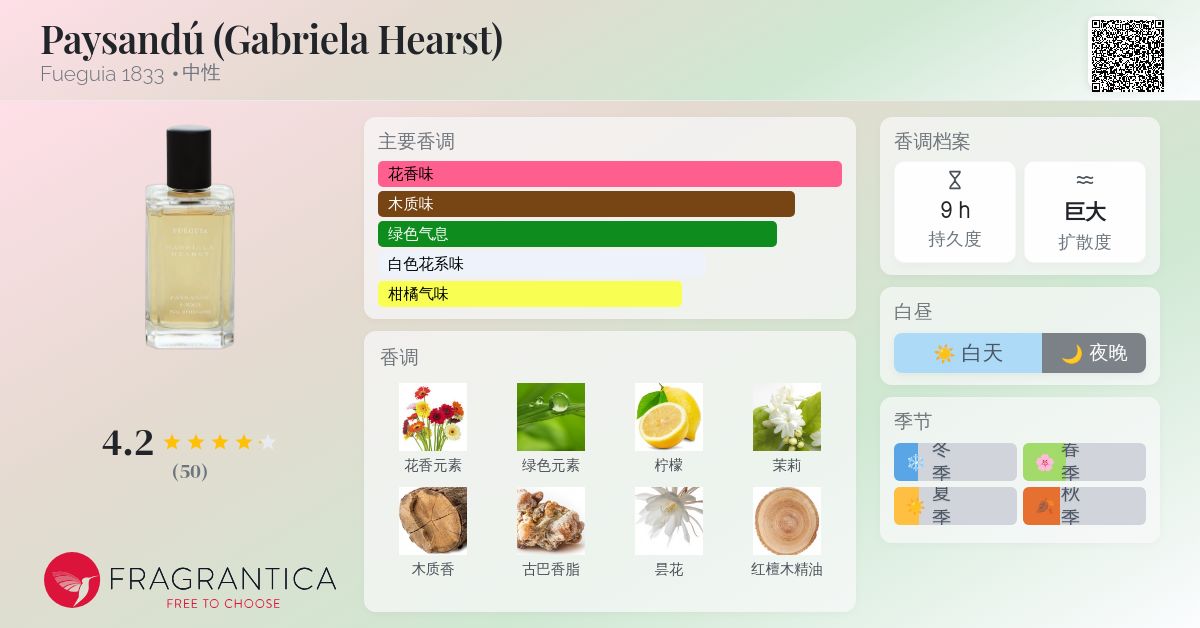 Paysandú (Gabriela Hearst) Fueguia 1833 香水- 一款2023年中性香水