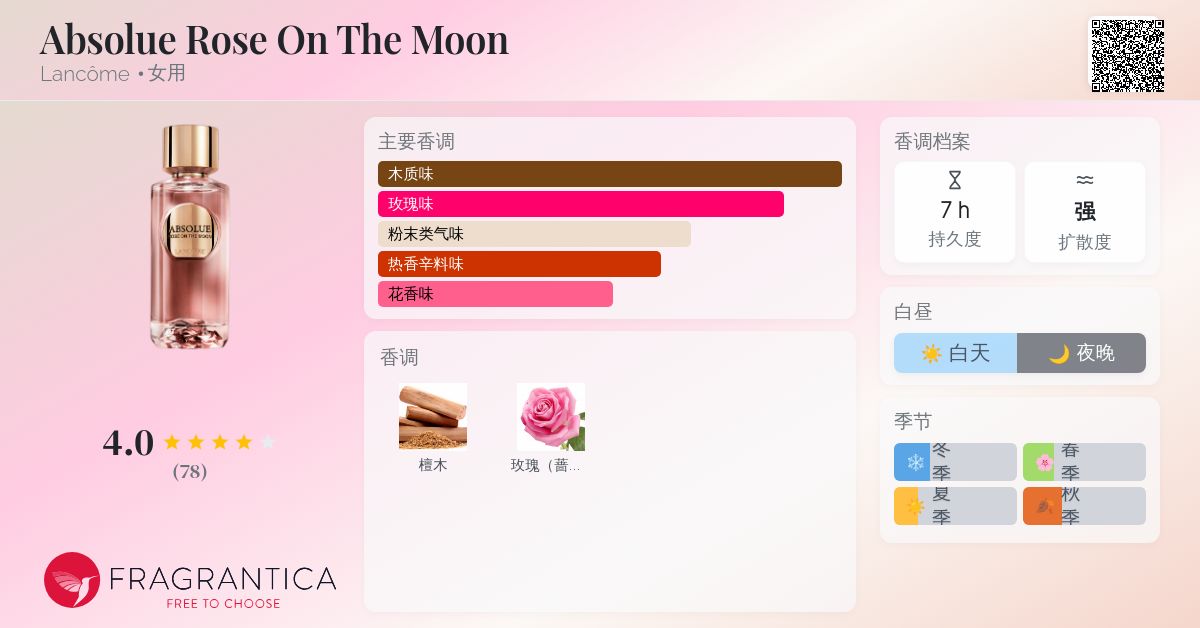 Absolue Rose On The Moon Lancôme 香水- 一款2024年女用香水