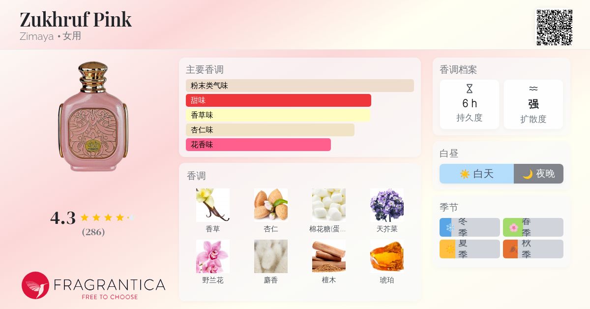 Zukhruf Pink Zimaya 香水- 一款2023年女用香水