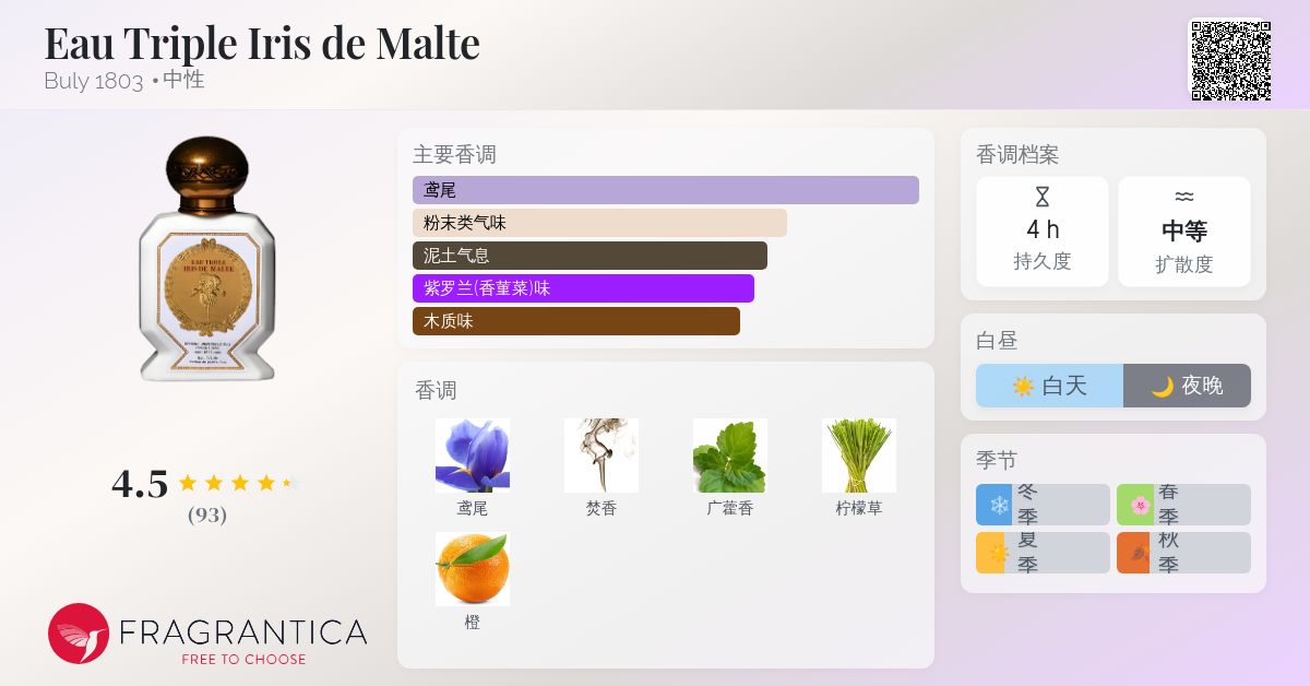 Eau Triple Iris de Malte Buly 1803 香水- 一款2023年中性香水