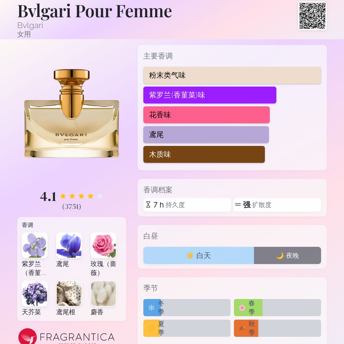 Bvlgari Pour Femme Bvlgari 香水- 一款1994年女用香水