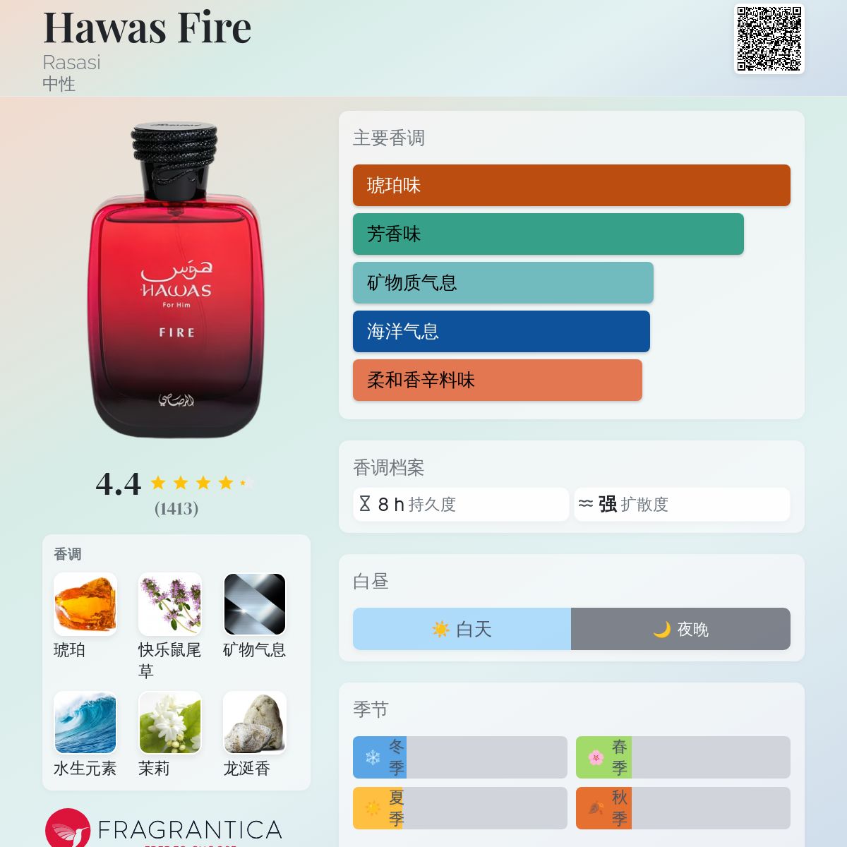 Hawas Fire Rasasi 香水- 一款2025年新的中性香水