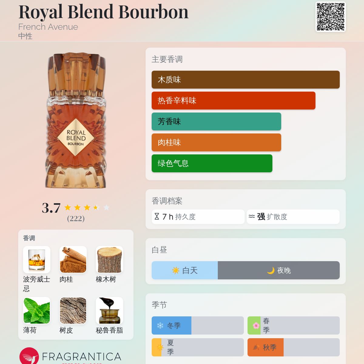 Royal Blend Bourbon French Avenue 香水- 一款2025年新的中性香水