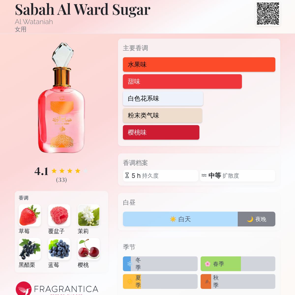 Sabah Al Ward Sugar Al Wataniah 香水- 一款2025年新的女用香水
