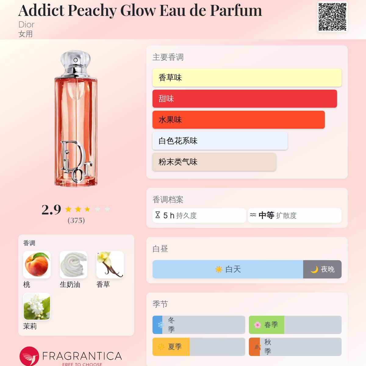 Addict Peachy Glow Eau de Parfum Dior 香水- 一款2025年新的女用香水