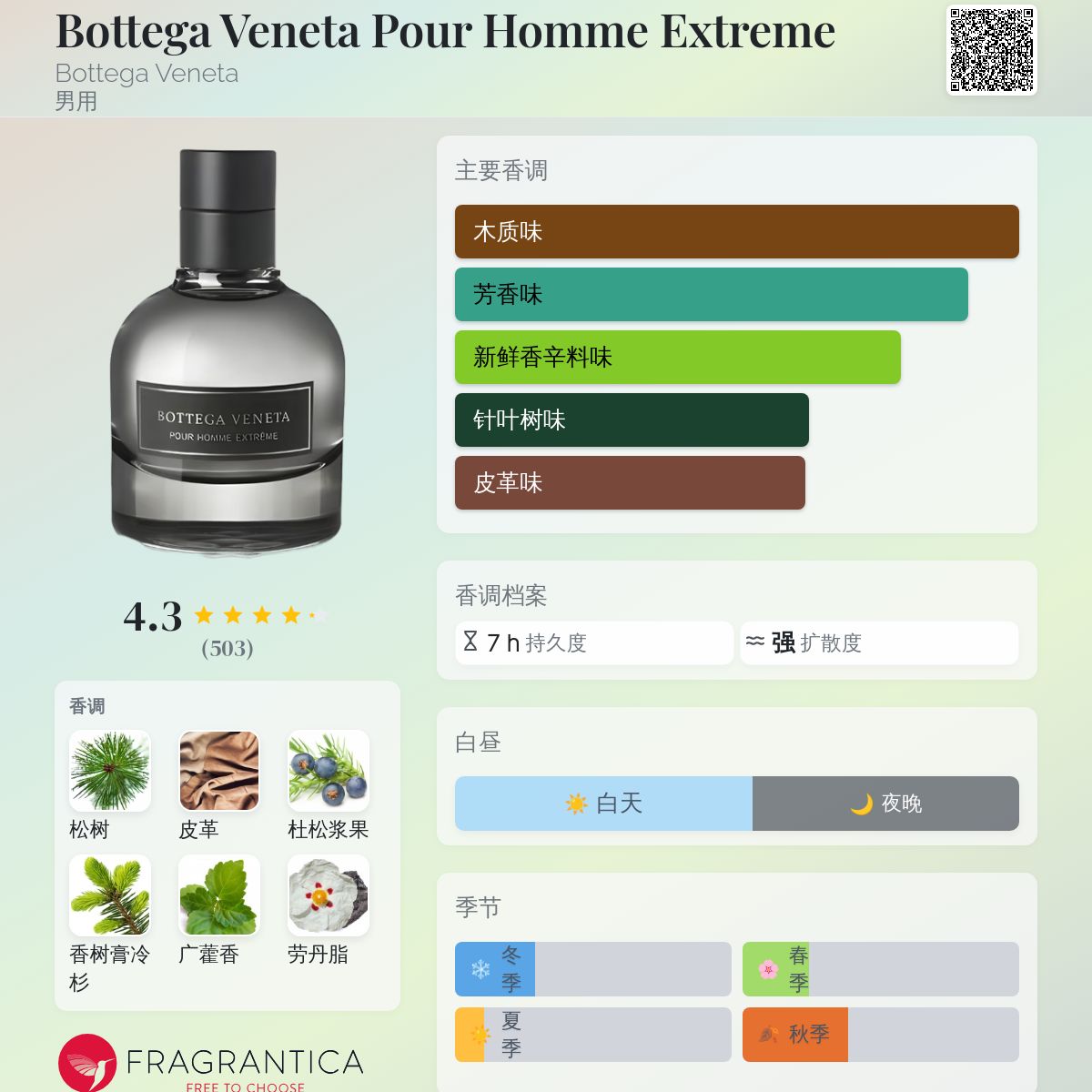 Bottega Veneta Pour Homme Extreme Bottega Veneta 古龙水- 一款2015