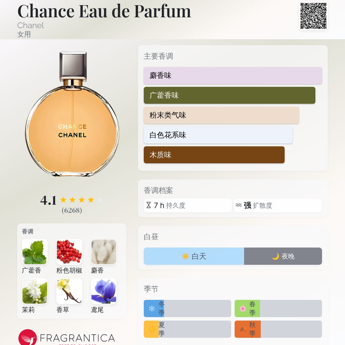 Chance Eau de Parfum Chanel 香水- 一款2005年女用香水