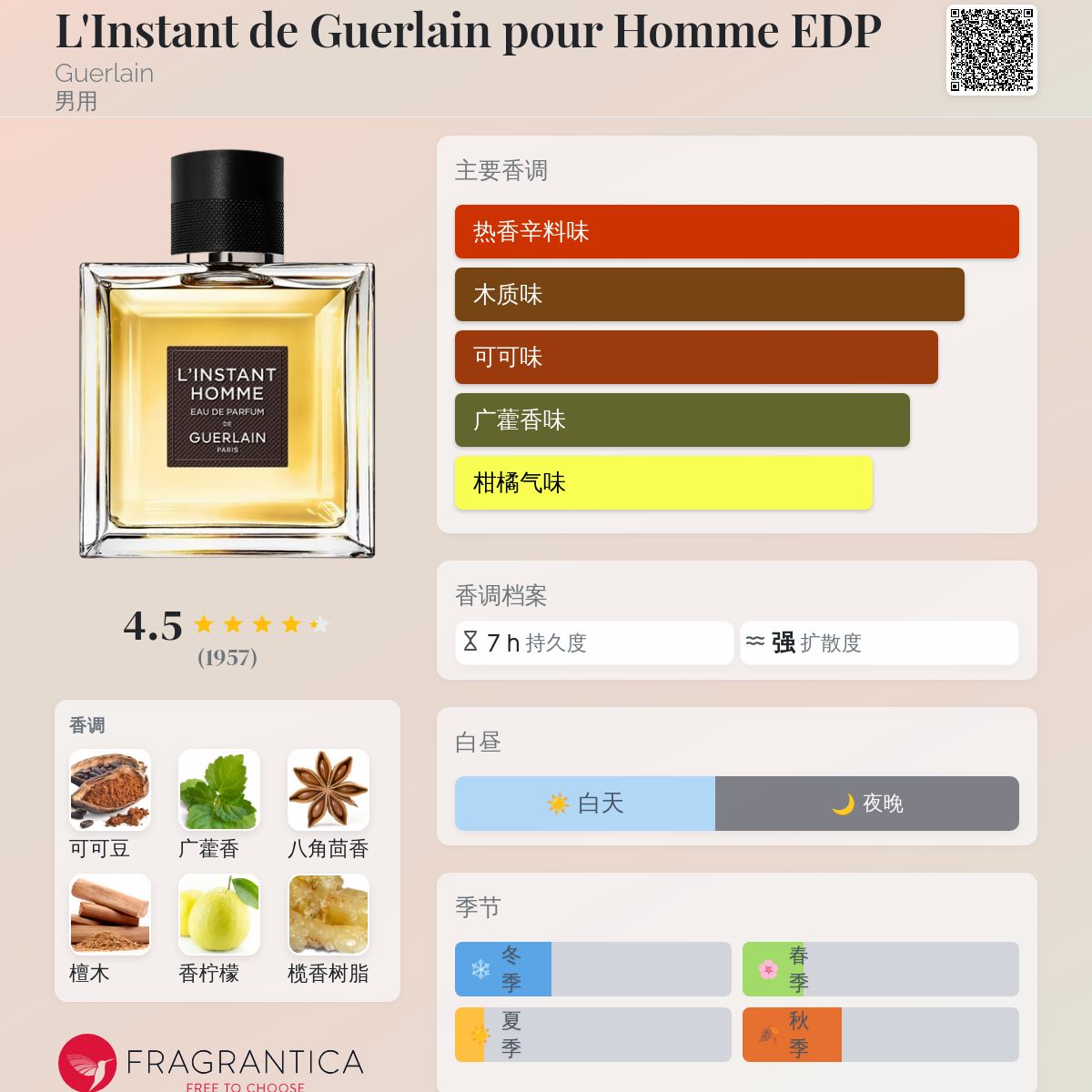 L'Instant de Guerlain pour Homme EDP Guerlain 古龙水- 一款2015年男