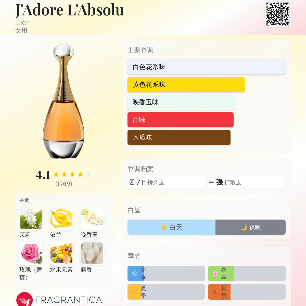 J'Adore L'Absolu Dior 香水- 一款2007年女用香水