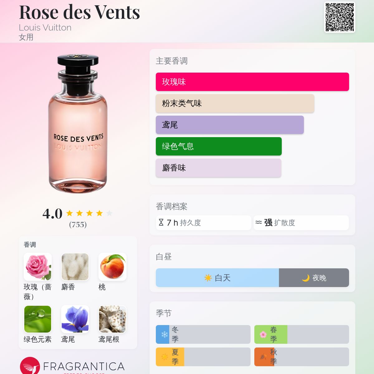 Rose des Vents Louis Vuitton 香水- 一款2016年女用香水