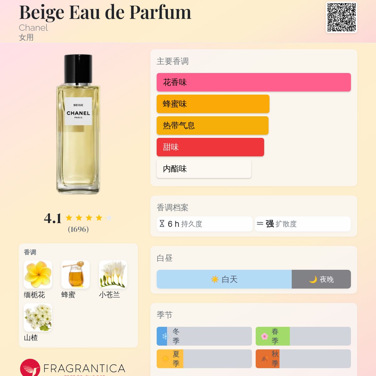 Beige Eau de Parfum Chanel 香水- 一款2016年女用香水