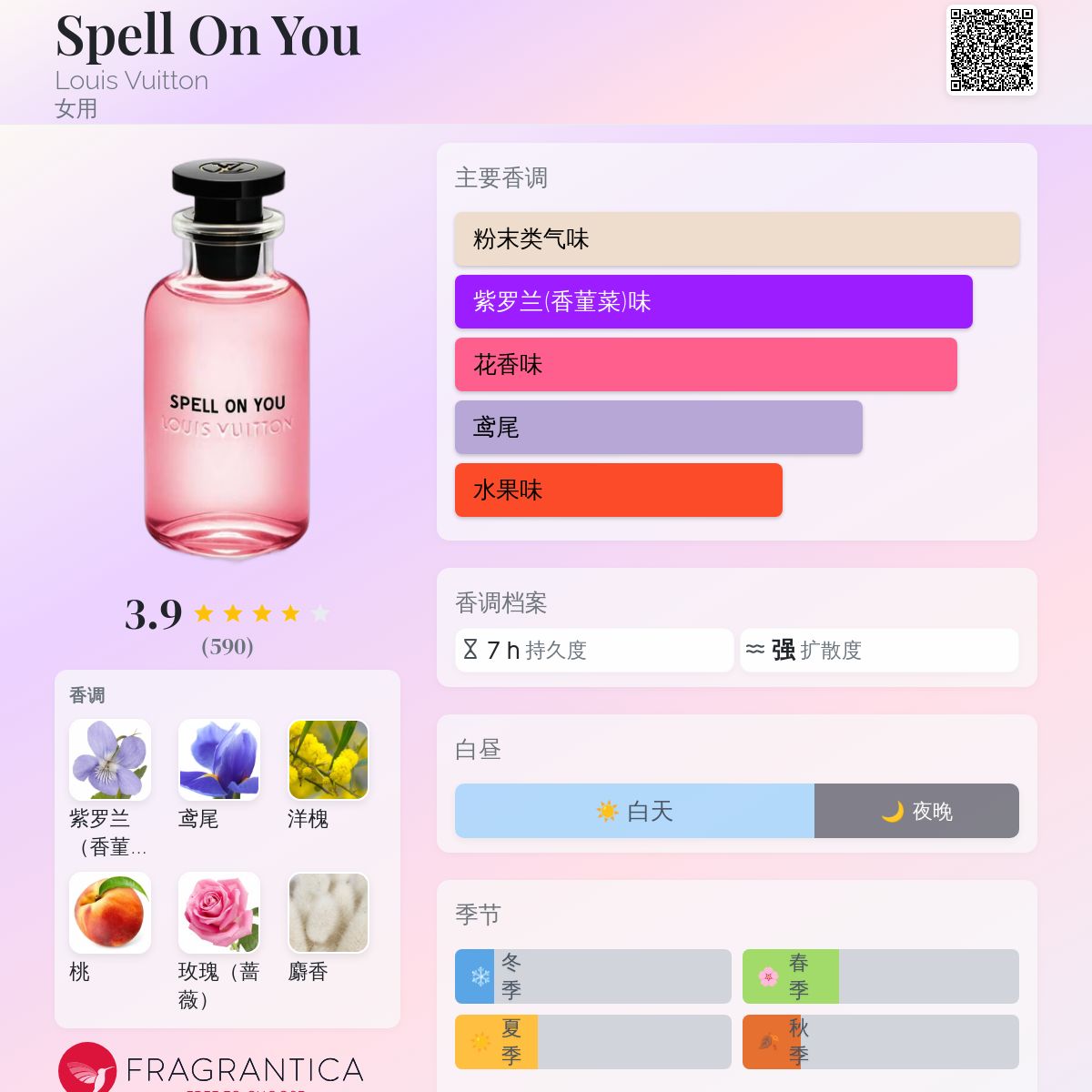 Spell On You Louis Vuitton 香水- 一款2021年女用香水