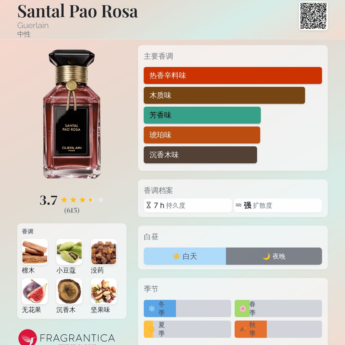 Santal Pao Rosa Guerlain 香水- 一款2021年中性香水