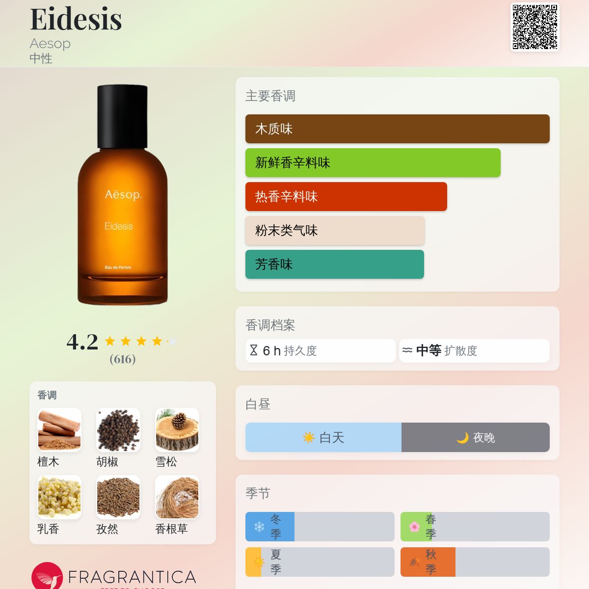 Eidesis Aesop 香水- 一款2022年中性香水