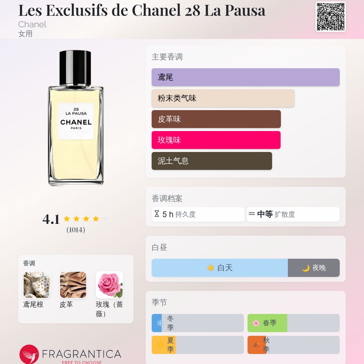 Les Exclusifs de Chanel 28 La Pausa Chanel 香水- 一款2007年女用香水