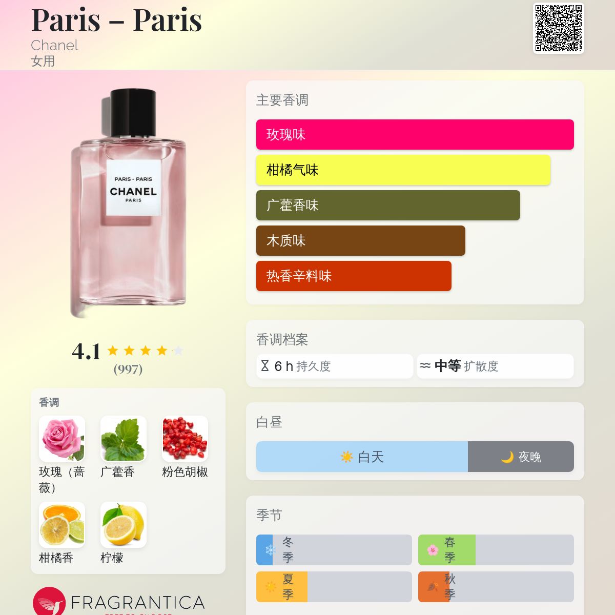 Paris – Paris Chanel 香水- 一款2022年女用香水