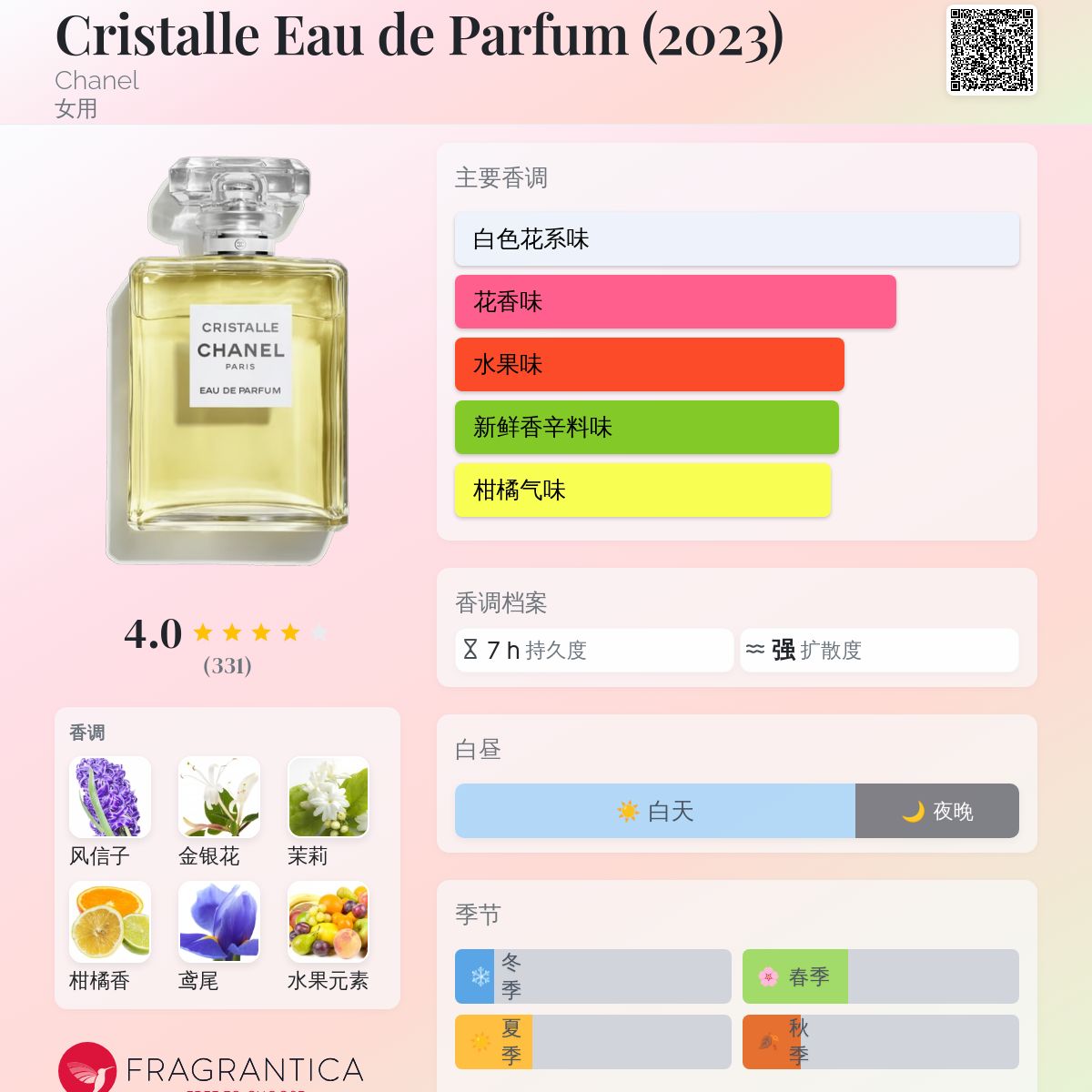 Cristalle Eau de Parfum (2023) Chanel 香水- 一款2023年女用香水