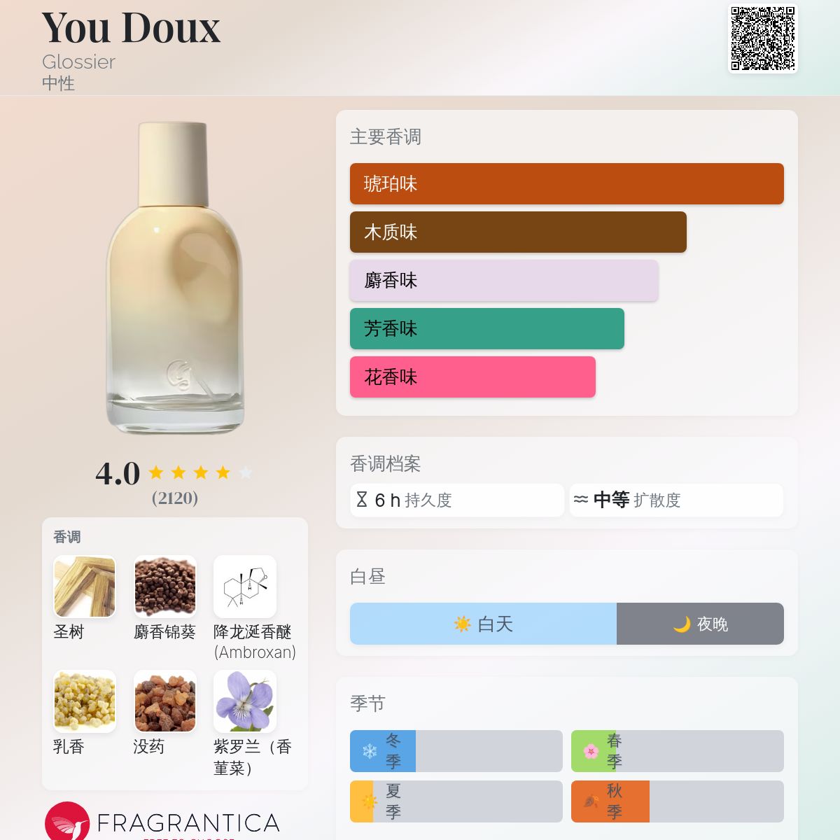 You Doux Glossier 香水- 一款2024年新的中性香水
