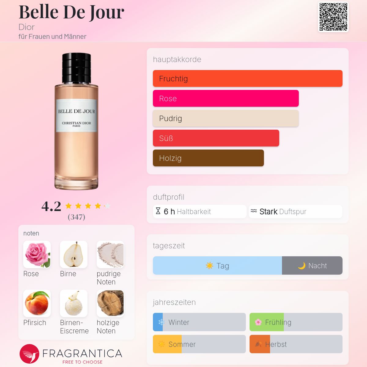 Belle De Jour Dior Parfum - ein es Parfum für Frauen und Männer 2018