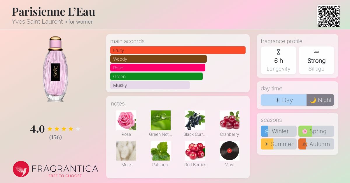 Parisienne L'Eau Yves Saint Laurent perfume - a fragrance for