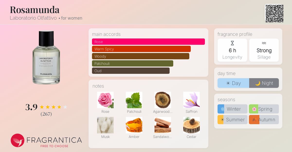 Rosamunda Laboratorio Olfattivo perfume - a fragrance for women 2012