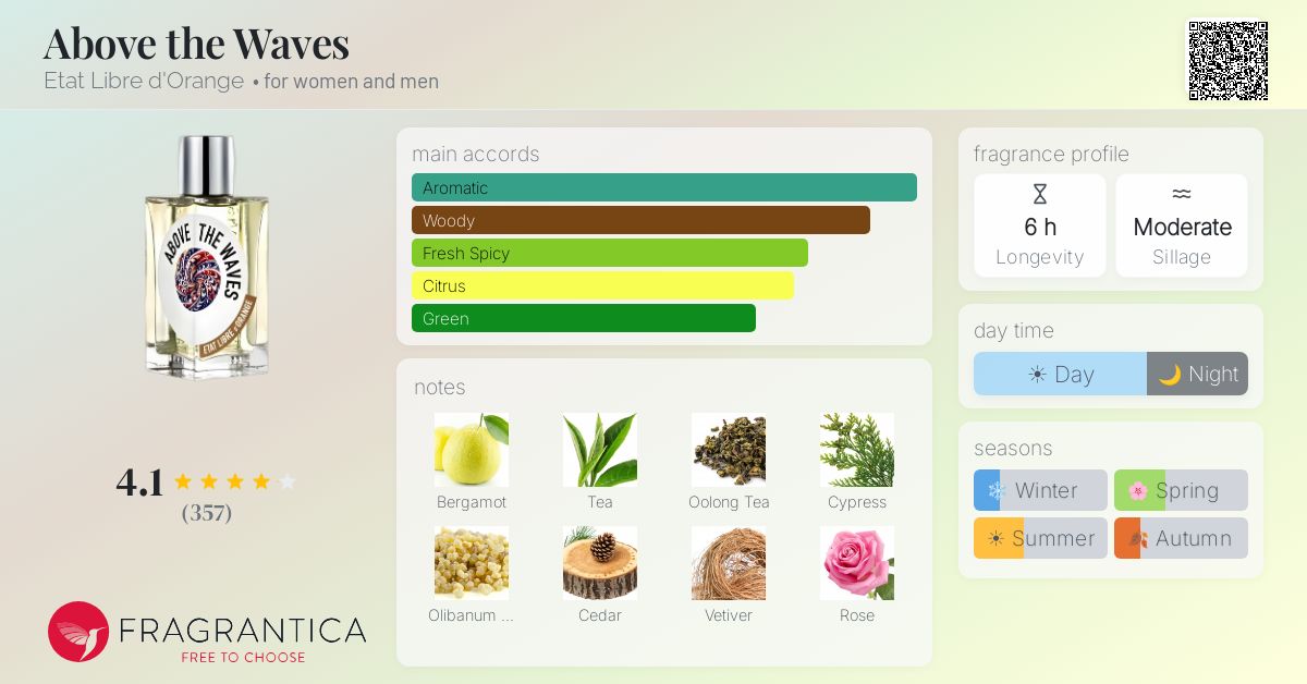 Above the Waves Etat Libre d'Orange perfume - a new fragrance for