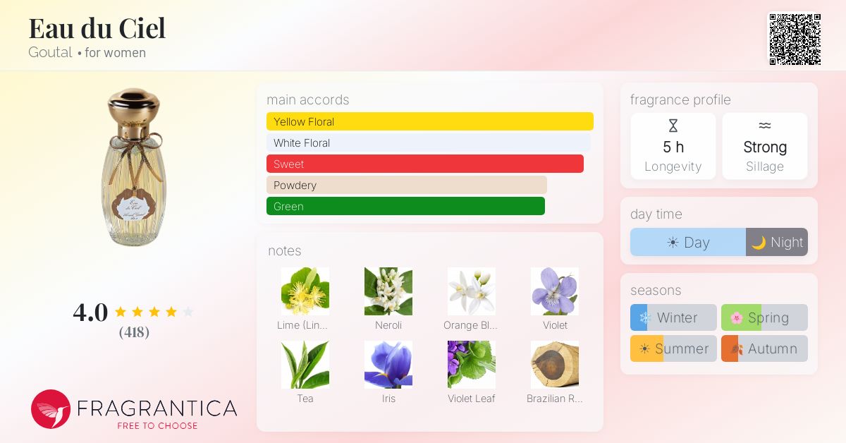 Eau du Ciel Goutal perfume - a fragrance for women 1985