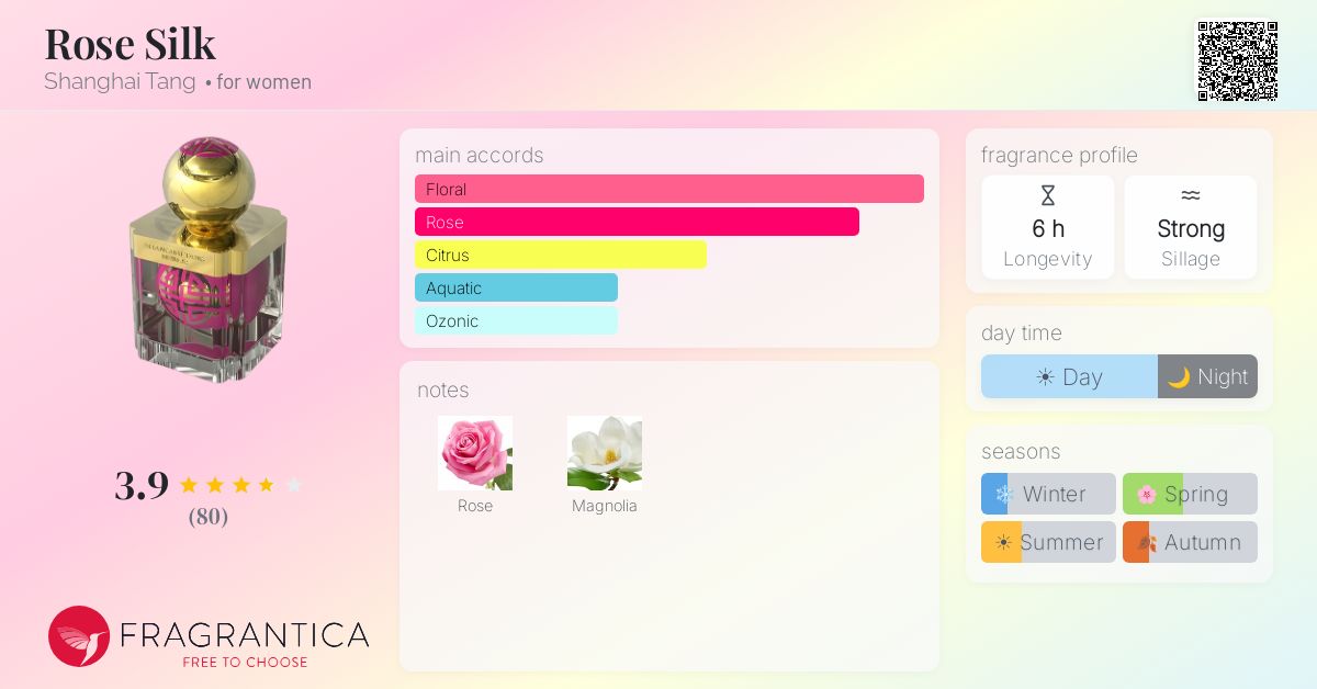 Rose Silk Shanghai Tang perfume - a fragrance for women 2014