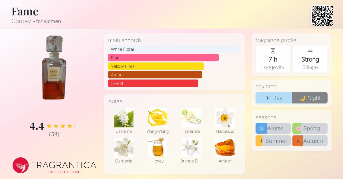 Fame Corday perfume - a fragrance for women 1946