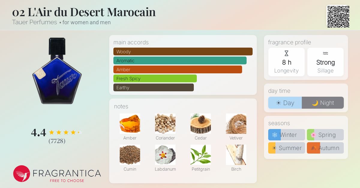 02 L'Air du Desert Marocain Tauer Perfumes perfume - a fragrance