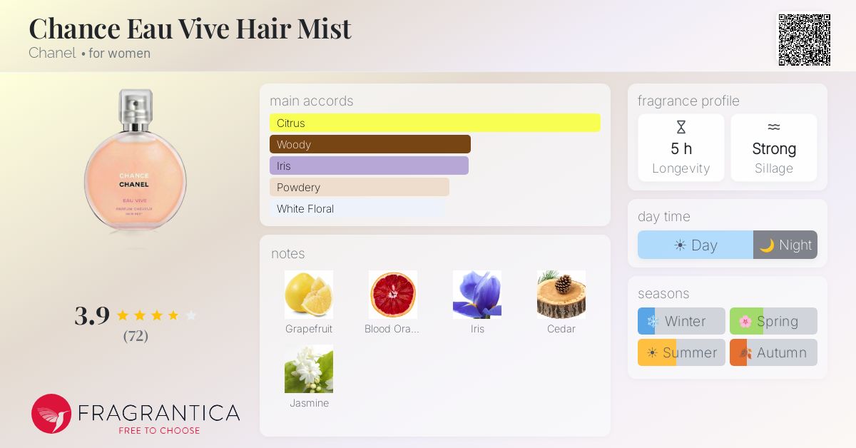 Chance Eau Vive Hair Mist Chanel perfume - a fragrance for women