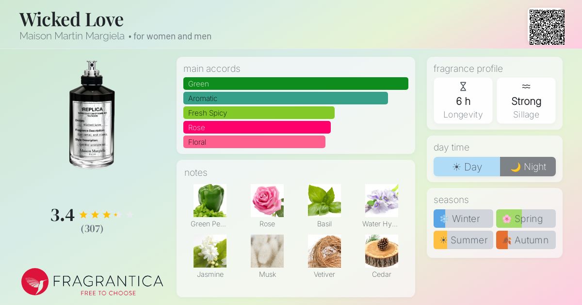 Wicked Love Maison Martin Margiela perfume - a fragrance for women