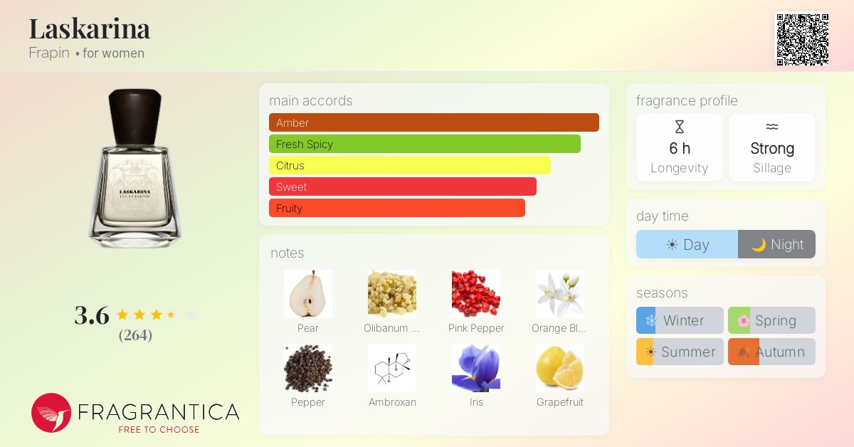 Laskarina Frapin perfume - a fragrance for women 2017