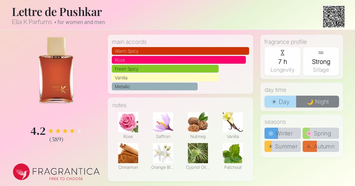 Lettre de Pushkar Ella K Parfums perfume - a fragrance for women