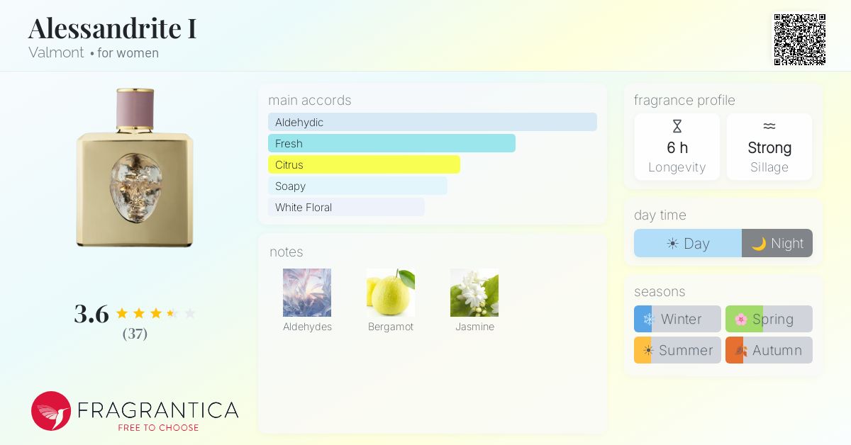 Alessandrite I Valmont perfume - a fragrance for women 2018