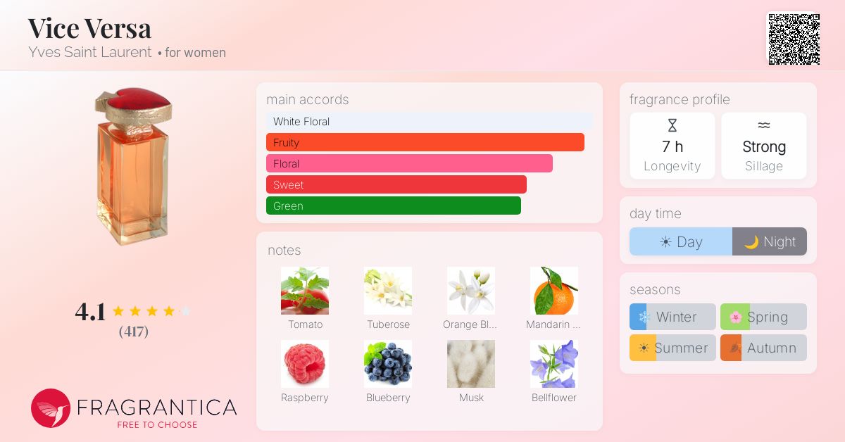 Vice Versa Yves Saint Laurent perfume - a fragrance for women 1999