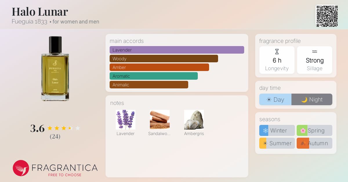 Halo Lunar Fueguia 1833 perfume - a fragrance for women and men 2018