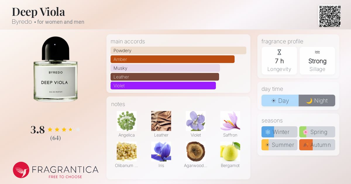 Deep Viola Byredo perfume - a fragrance for women and men 2020