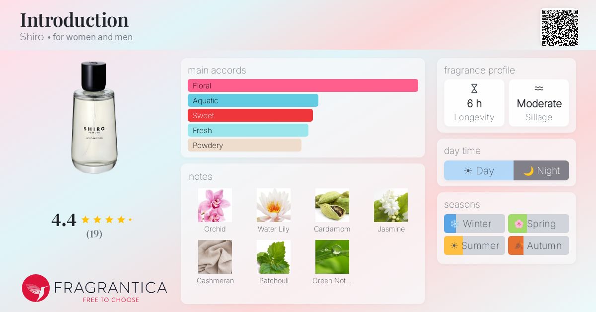 Introduction Shiro perfume - a fragrance for women and men 2019