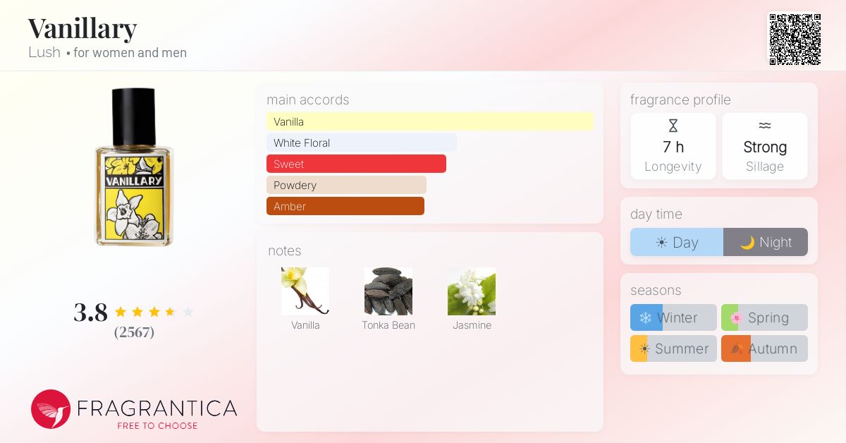 Vanillary Lush perfume - a fragrance for women and men 2009