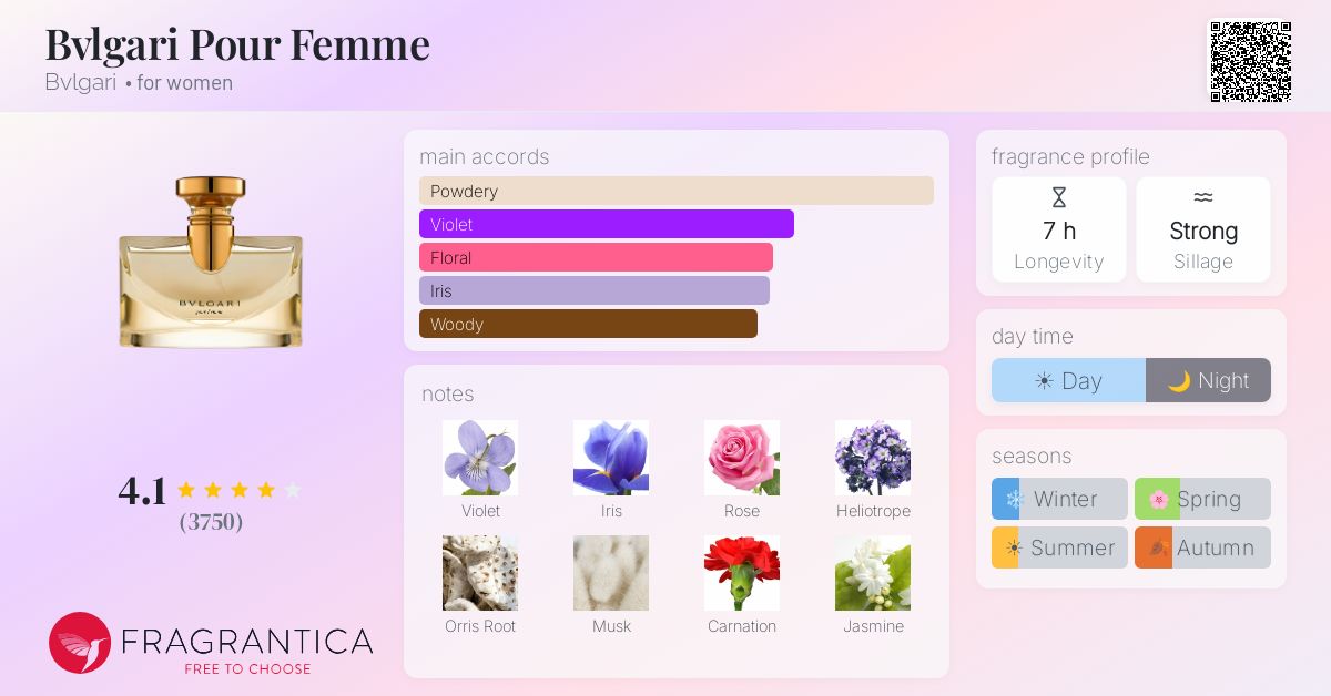 Bvlgari Pour Femme Bvlgari perfume - a fragrance for women 1994