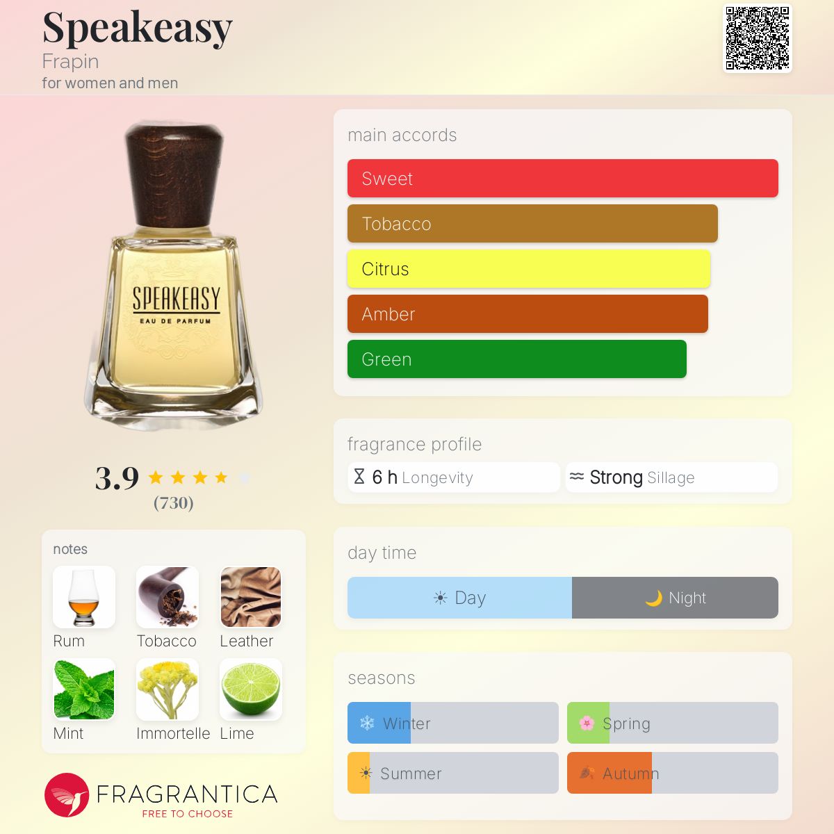 Speakeasy Frapin perfume - a fragrance for women and men 2012