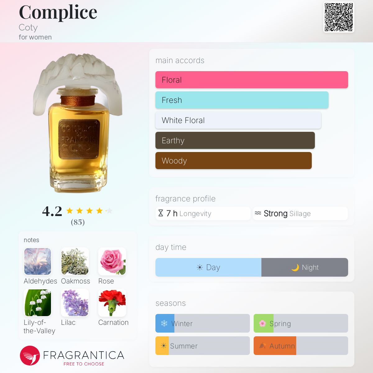 Complice Coty perfume - a fragrance for women 1973